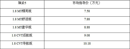 旗云5 北京车展上市 奇瑞概念车TX赚足观众眼球