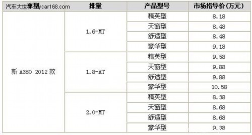永源新A380 2012款车展正式上市