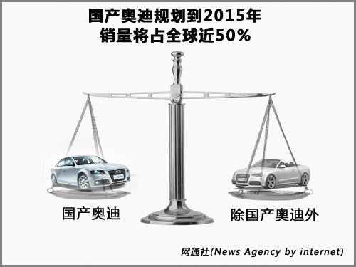 奥迪在华销量占全球半数 Q7/A8将国产？