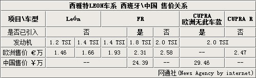 西雅特Leon国产搭1.4T引擎 预售14万起