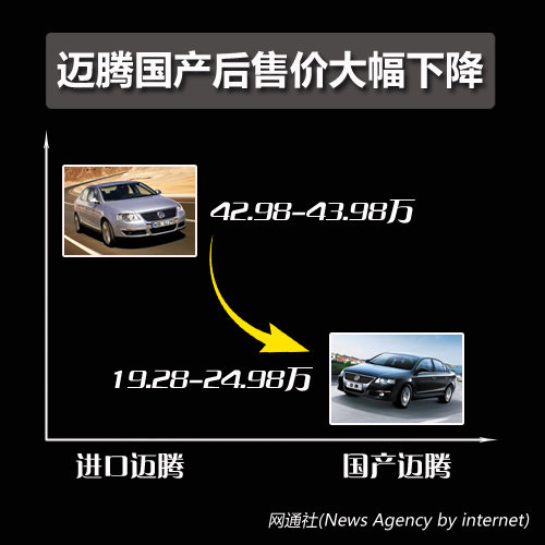 西雅特Leon国产搭1.4T引擎 预售14万起
