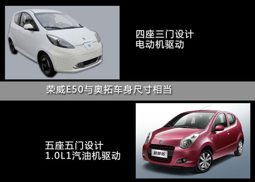 荣威微型车即将上市 与奥拓竞争