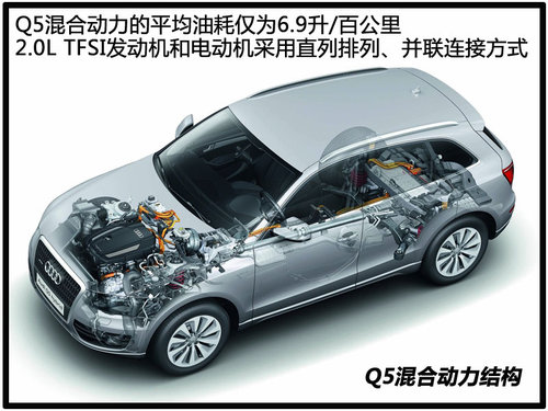 新奥迪Q5外观大改 混动版同时国产