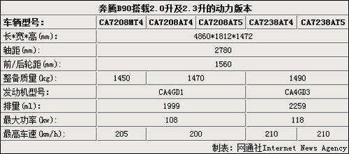 奔腾版睿翼9款车曝光 马自达原版将停产