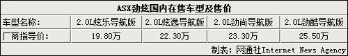 三菱劲炫国产搭1.6/1.8L引擎 预售14万
