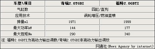 路虎极光/神行者2国产 采用奇瑞2.0T引擎