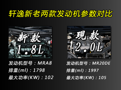 日产轩逸2.0L将停产