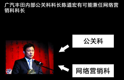 广汽丰田将成立网络营销部