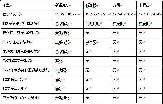 新福克斯上市 引发家轿车市场价值、品质升级