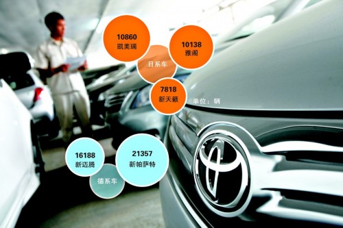 日系全线失守中高级车市场 重压下降价冲销量