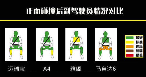 四款主流中级车安全对比 德美日三系PK