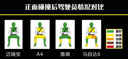 四款主流中级车安全对比 德美日三系PK