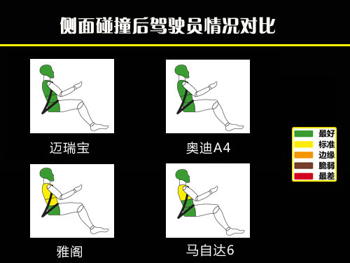 四款主流中级车安全对比 德美日三系PK