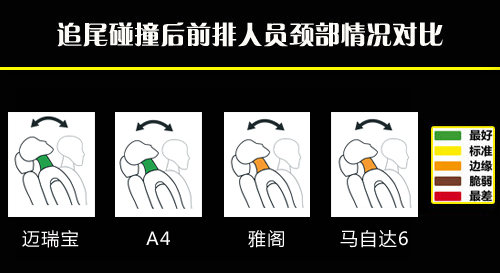 四款主流中级车安全对比 德美日三系PK