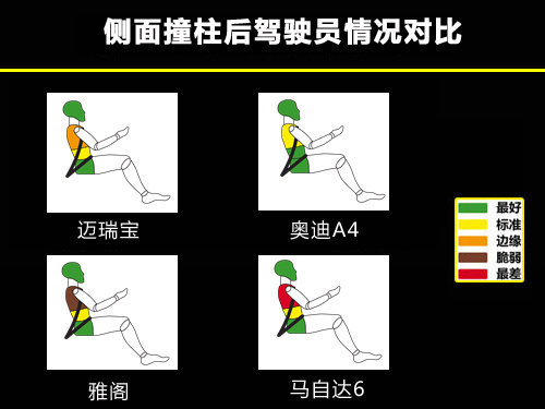 四款主流中级车安全对比 德美日三系PK