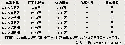奇瑞东方之子上市即促销