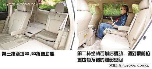 欲望都市 汽车之友深度试驾丰田新汉兰达