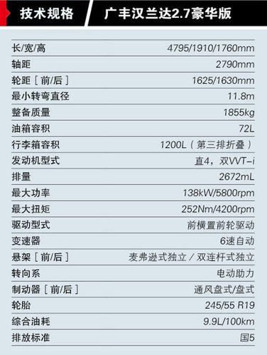 欲望都市 汽车之友深度试驾丰田新汉兰达