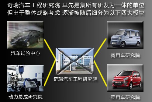 奇瑞研究院五大高管离职 新车研发受阻