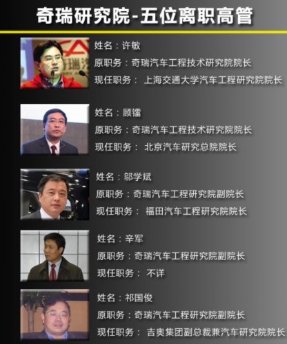 奇瑞研究院五大高管离职 新车研发受阻