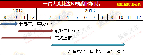 2015年前大众将国产新车汇总