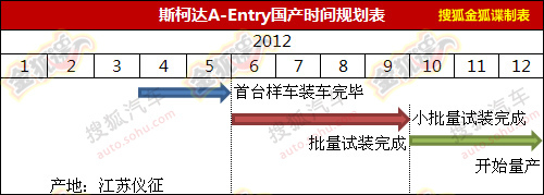 2015年前大众将国产新车汇总