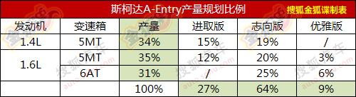 2015年前大众将国产新车汇总