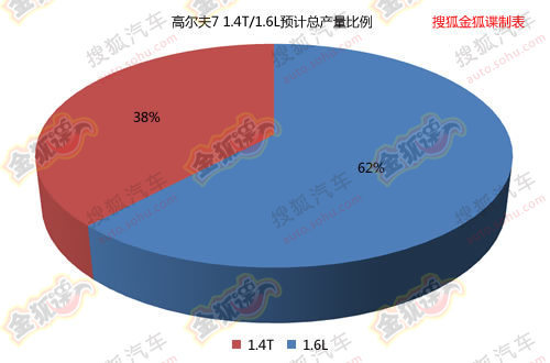 2015年前大众将国产新车汇总