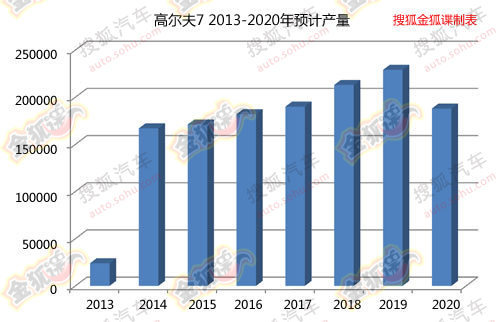 2015年前大众将国产新车汇总