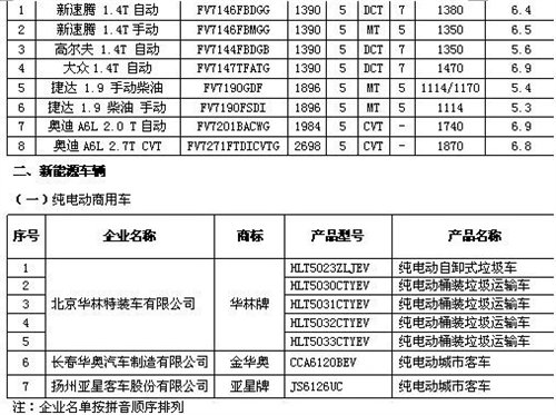 第二批减免车船税名单公布 新福克斯/新朗逸入围