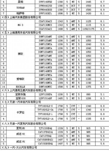 第二批减免车船税名单公布 新福克斯/新朗逸入围