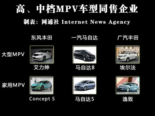 采用思域平台 东风本田小型MPV明年国产