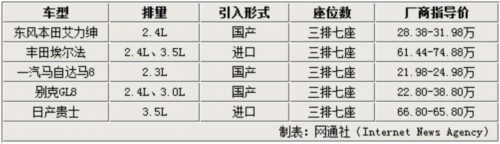 MPV的天堂 5款深港澳车展最受关注车型