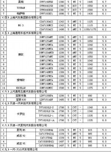 第二批减免车船税车型公布 电动车入选