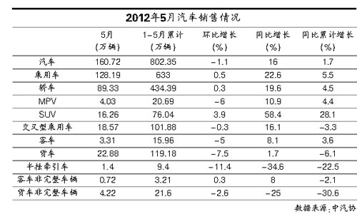 A+市场销量连续4年上升品牌分化明显