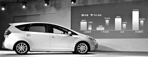 消费观念转变预热MPV增长 日系厂商加速布局