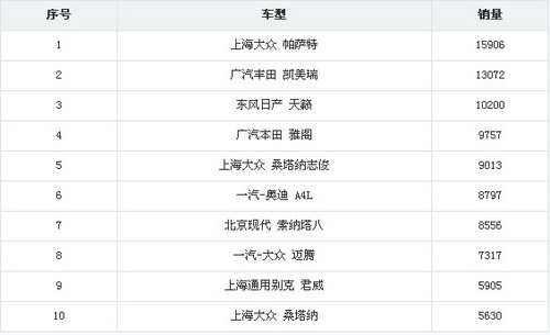 投降还是拼杀? 日系中级车反击战将打响