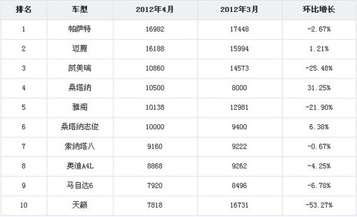 投降还是拼杀? 日系中级车反击战将打响