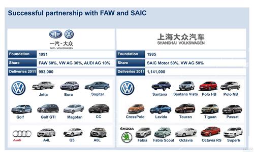 大众全面审视在华表现 2015年将有75款车销售