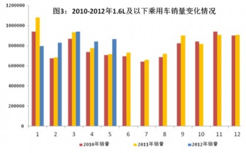 2012年1-5月份中国汽车工业经济运行情况