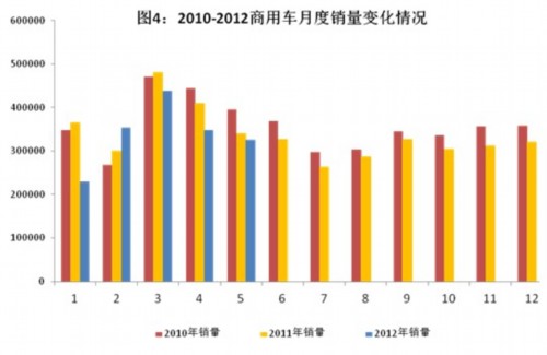 2012年1-5月份中国汽车工业经济运行情况