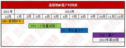桑塔纳NF领衔 看上海大众年内三款新车