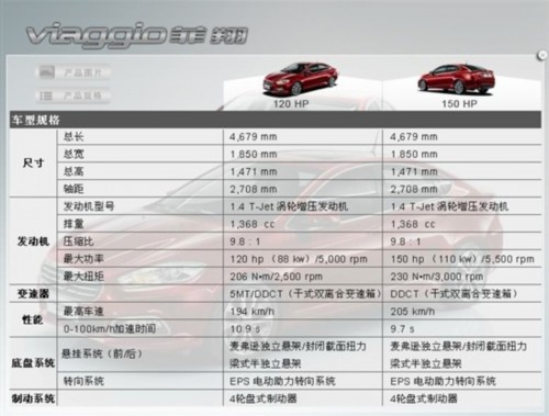 菲亚特菲翔6月下线9月上市 起售价或12万