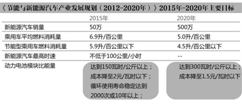 舌尖上的《新能源规划》 聚焦三大热点