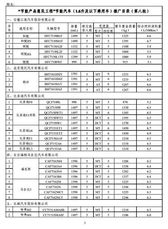 第八批节能汽车目录发布