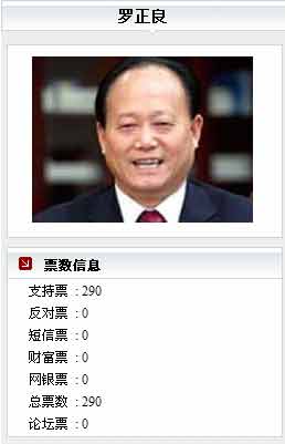 罗正良