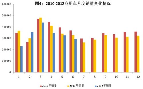 工信部:2012上半年汽车工业经济运行情况