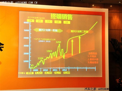 雷诺6款新车将进口 新款科雷傲9月亮相