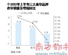 车市上半年大事记：微增长时代进化史