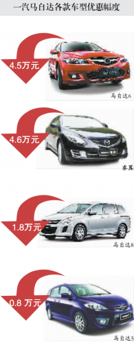 规划慢半拍 靠马6独行天下能走多远